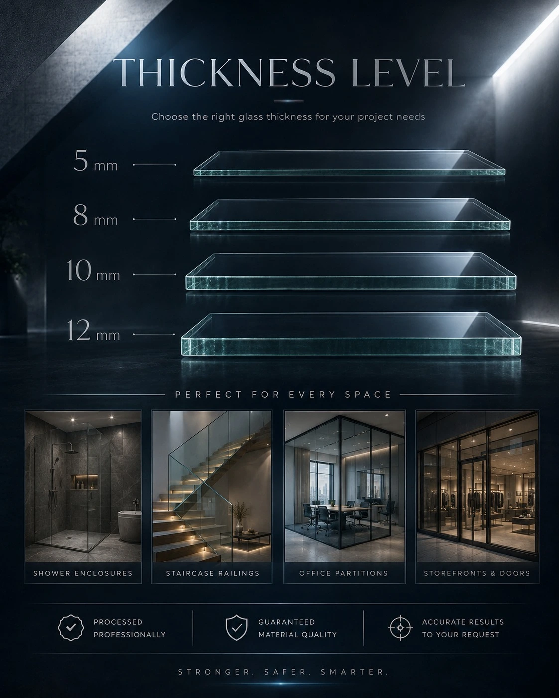 TWG glass thickness level